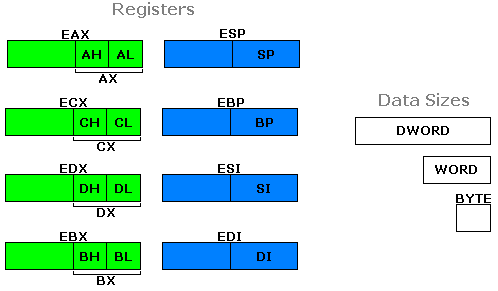 Register Map