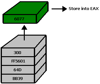 Pop stack and store to EAX